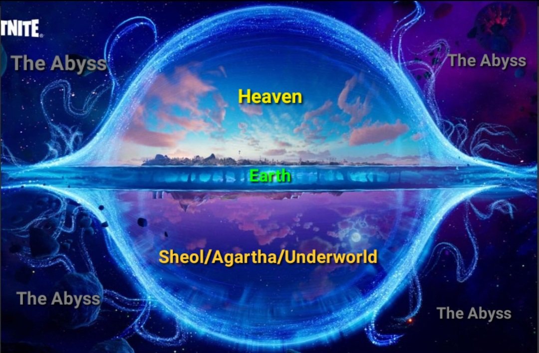 Torus/wormhole diagram: Heaven at top within blue energy torus, Earth in the center plane, Sheol/Agartha/Underworld below, The Abyss surrounding the entire structure