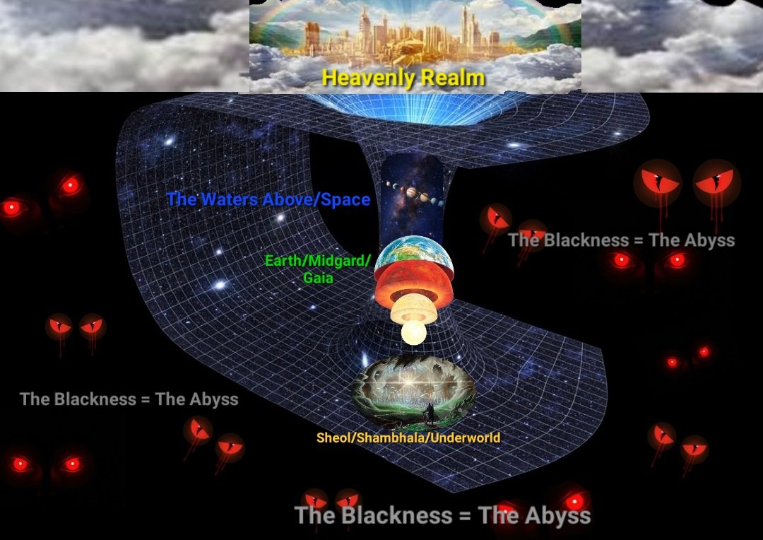 Wormhole cosmology diagram showing Heavenly Realm at top, Earth/Midgard/Gaia in center of wormhole tube, Waters Above/Space around it, Sheol/Shambhala/Underworld at bottom, surrounded by The Blackness = The Abyss