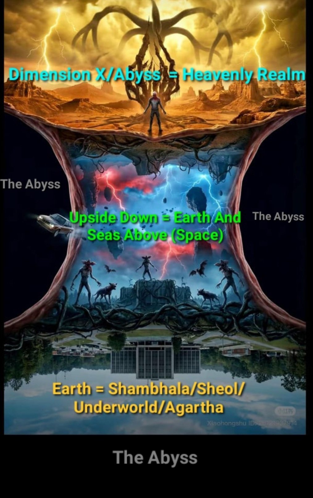 Tree-of-worlds diagram: Dimension X/Abyss = Heavenly Realm at top, Upside Down = Earth and Seas Above (Space) in middle, Earth = Shambhala/Sheol/Underworld/Agartha at bottom, surrounded by The Abyss