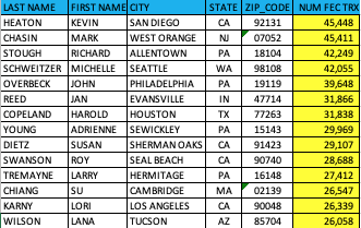 Julie Seeger complaint data — ActBlue donor transaction counts flagged in Wisconsin
