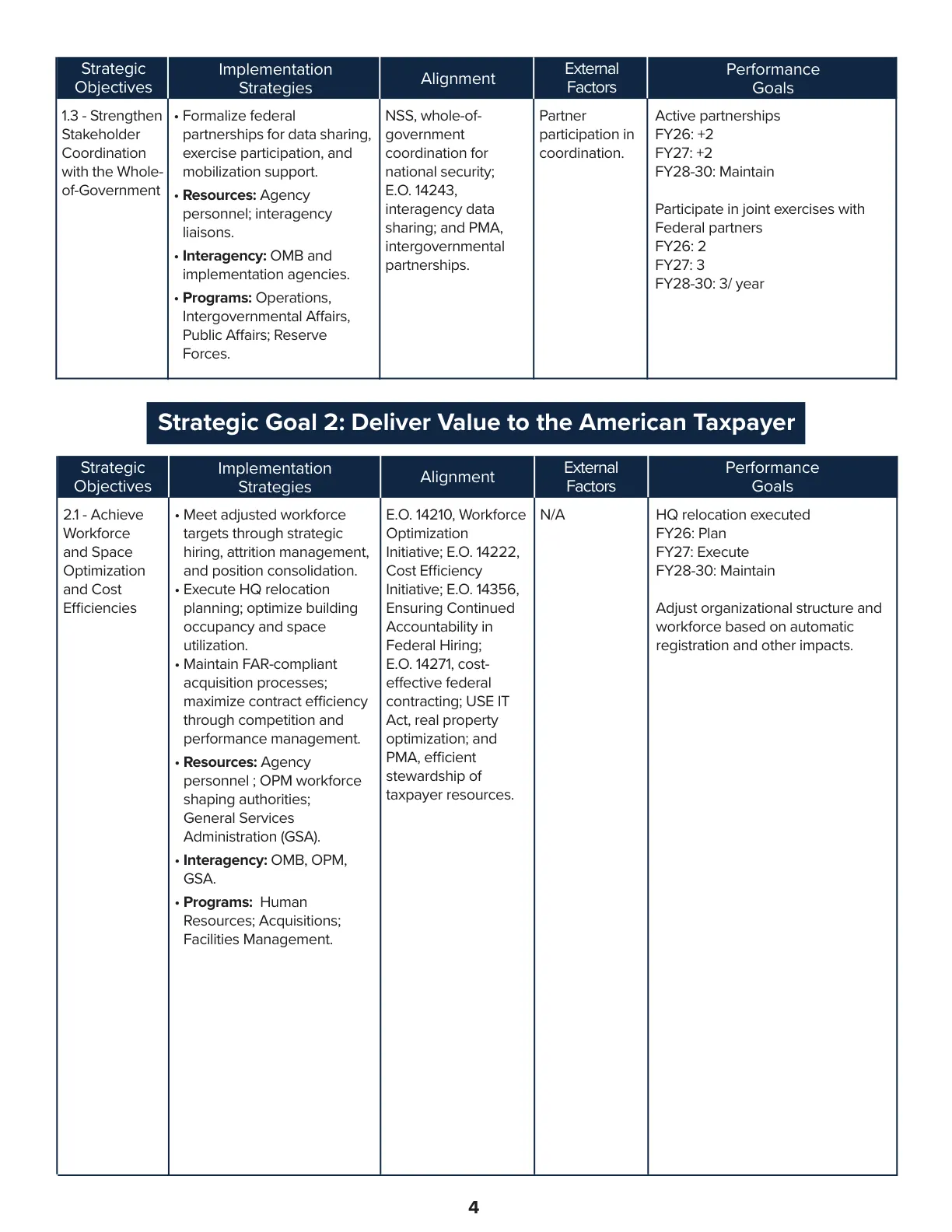 Page 4 of the Selective Service System FY 2026-2030 Strategic Plan