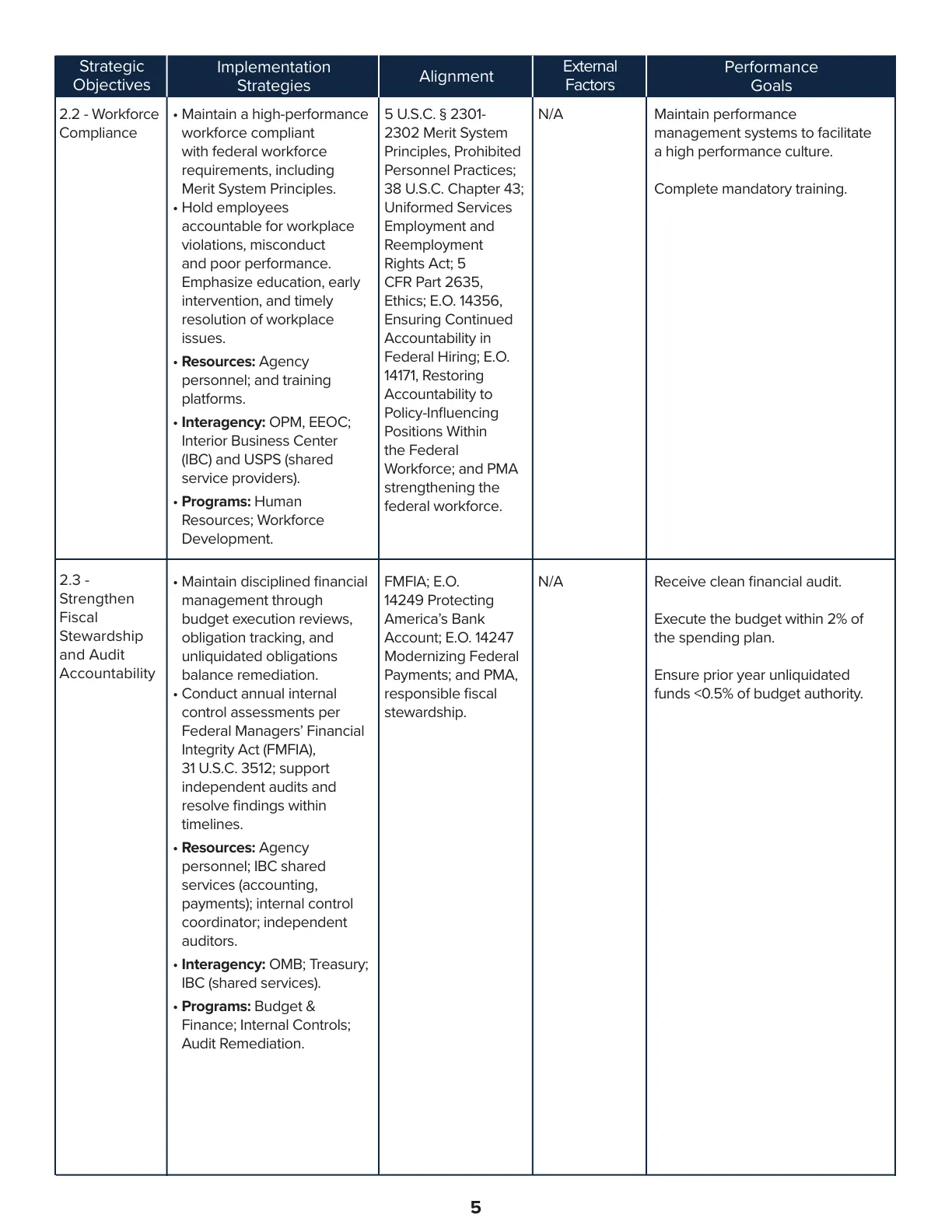 Page 5 of the Selective Service System FY 2026-2030 Strategic Plan